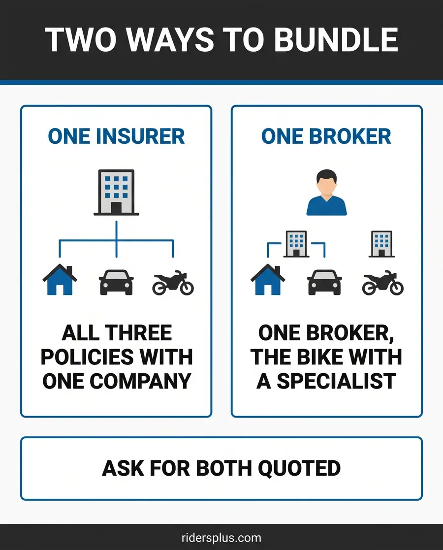 Understanding the Benefits and Strategies of Bundling Home, Auto, and Motorcycle Insurance in Ontario