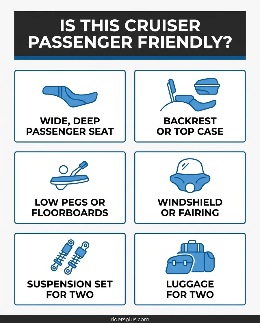 Infographic: what makes the best cruiser motorcycle for passenger comfort - seat, backrest, pegs, wind, suspension