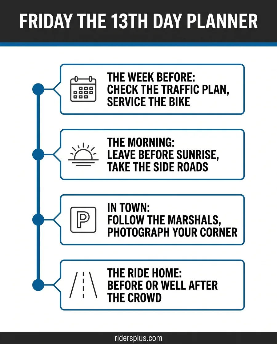 Infographic timeline for the event