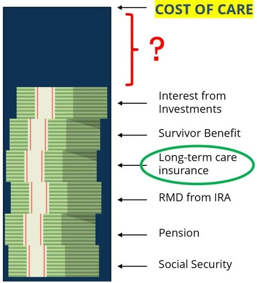Long-term care costs broken down.