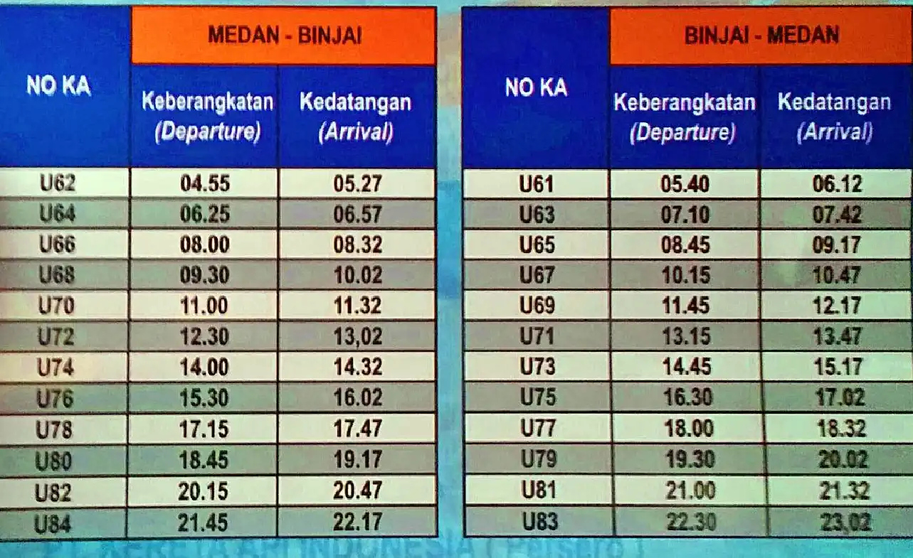 Jadwal Kereta Api Binjai Medan